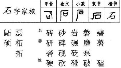 石 象形|《石》字义，《石》字的字形演变，小篆隶书楷书写法《石》